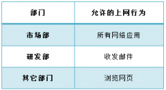 tp路由器wvr450g访问控制怎么设置