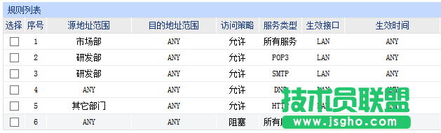 tp路由器wvr450g访问控制怎么设置