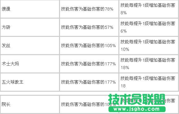 《我叫mt》青铜巨龙怎么打