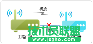 TP-link WDS桥接成功但无法上网怎么办