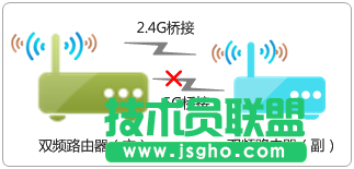 TP-link WDS桥接成功但无法上网怎么办