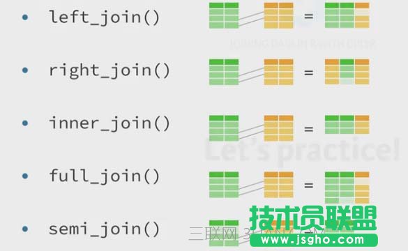 数据处理包dplyr的函数用法总结教程 三联