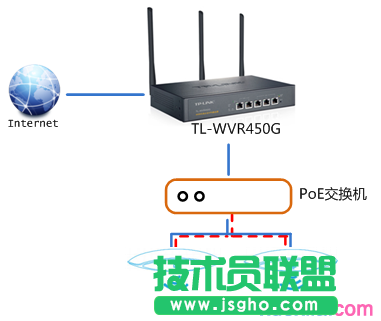 如何设置AC功能管理无线AP 三联