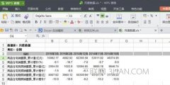 wps柱状图怎么做
