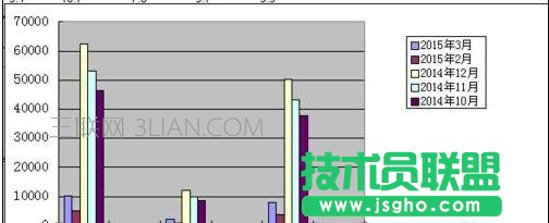 wps表格如何制作柱状图图解