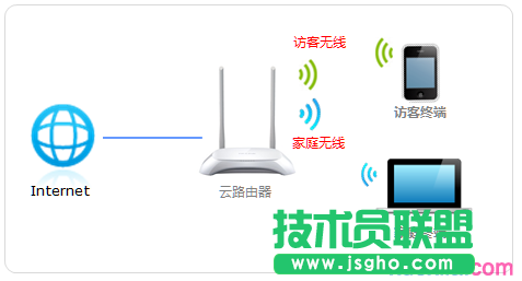 TP-link云路由器访客无线网络如何设置 三联