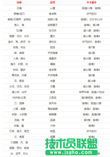 阴阳师手游悬赏封印怎么做