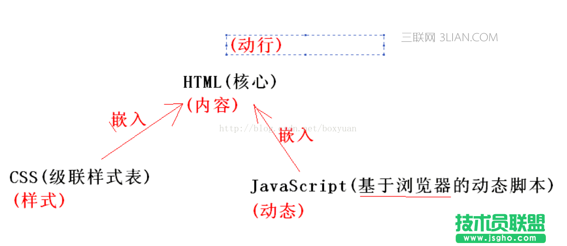 JavaScrip正则表达式如何验证form表单 三联