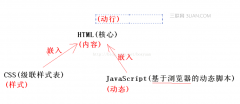 JavaScrip正则表达式如何验证form表单