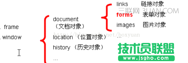 JavaScrip正则表达式如何验证form表单