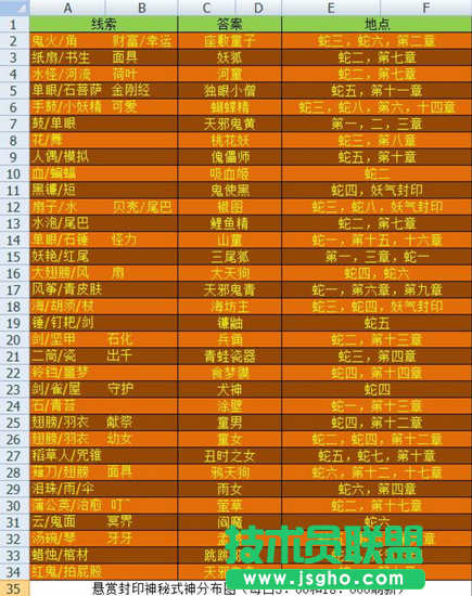 阴阳师手游悬赏封印