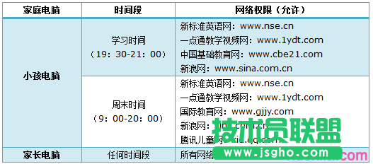 路由器tplink882怎么配置家长控制功能 三联