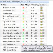 101个MySQL调试与优化技巧汇总