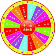 axure使用动态面板制作转盘抽奖方法