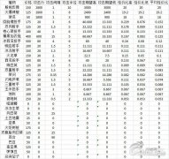 《植物大战僵尸2》植物组合攻击攻略