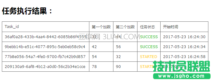 django框架怎么集成celery进行开发