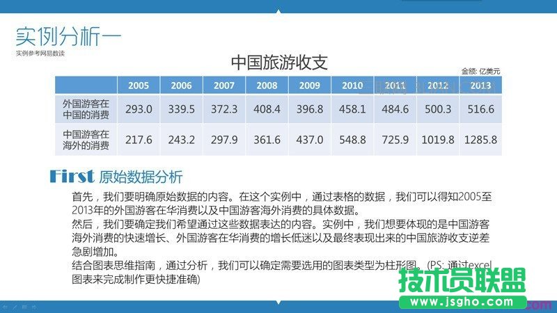 PPT制作教程：玩转PPT信息图