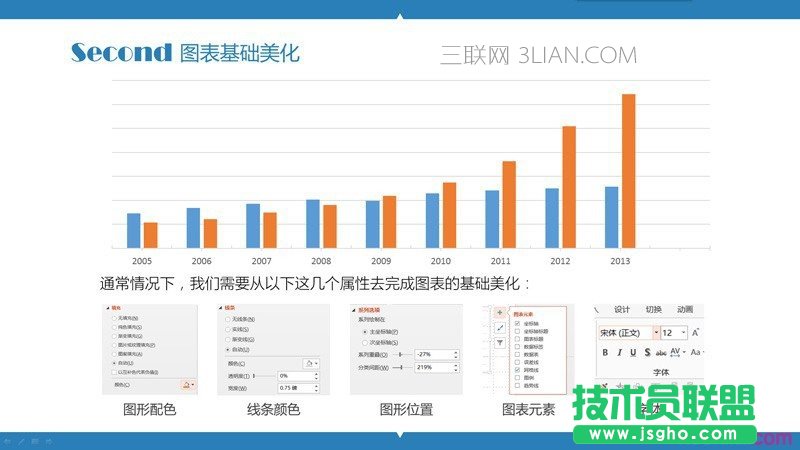 PPT制作教程：玩转PPT信息图