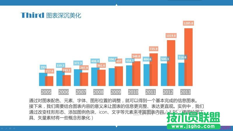 PPT制作教程：玩转PPT信息图