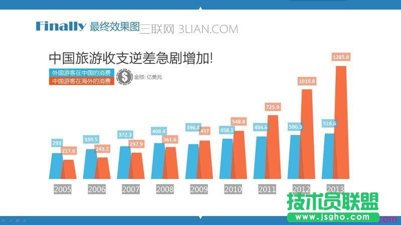 PPT制作教程：玩转PPT信息图