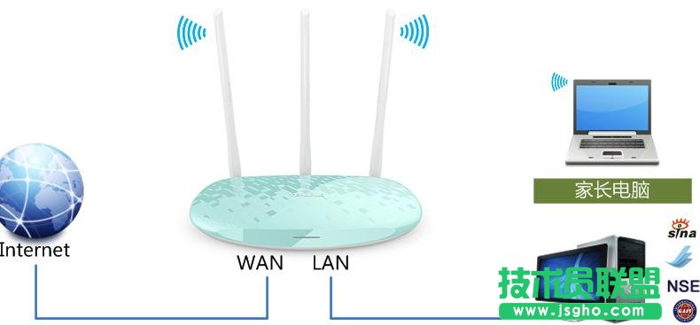 怎么设置联普TL-WR882N路由器上家长控制模式 三联