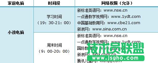 怎么设置联普TL-WR882N路由器上家长控制模式