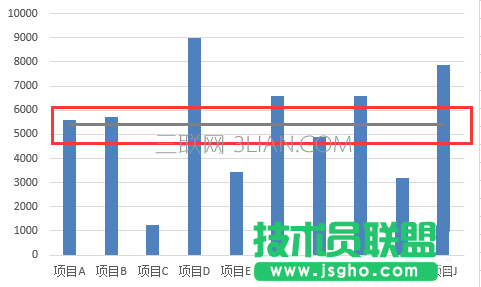 excel柱形图表如何添加平均值参考线 三联