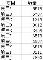 excel柱形图表如何添加平均值参考线