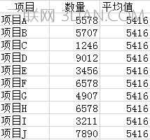 excel柱形图表如何添加平均值参考线