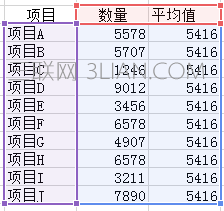 excel柱形图表如何添加平均值参考线