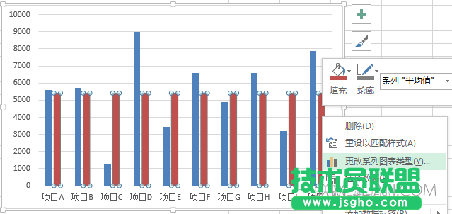 excel柱形图表如何添加平均值参考线