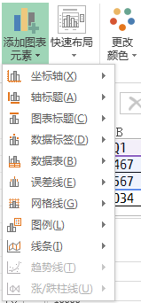 excel如何制作图表并添加图表元素