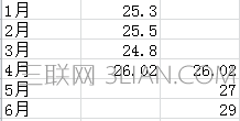 excel如何制作实线虚线混排的折线图