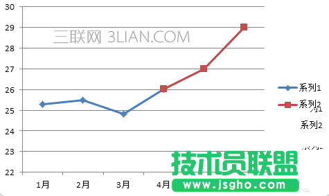 excel如何制作实线虚线混排的折线图