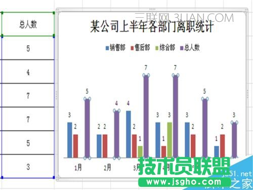 如何在Excel插入的柱形图中添加折线图