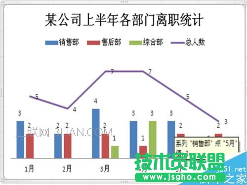 如何在Excel插入的柱形图中添加折线图