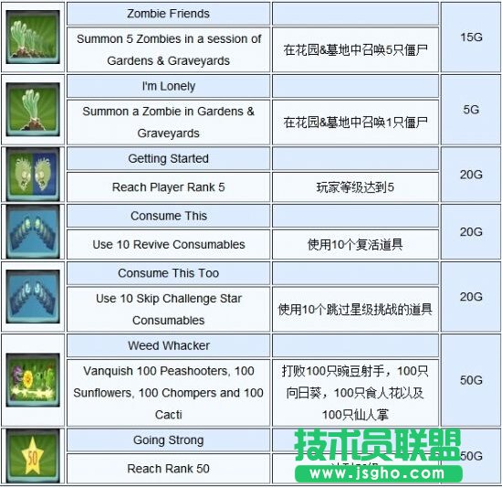 《PVZ：花园战争》成就列表
