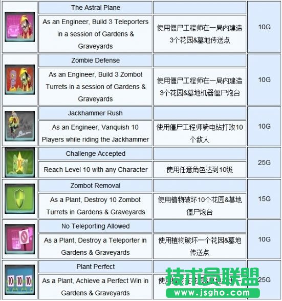 《PVZ：花园战争》成就列表
