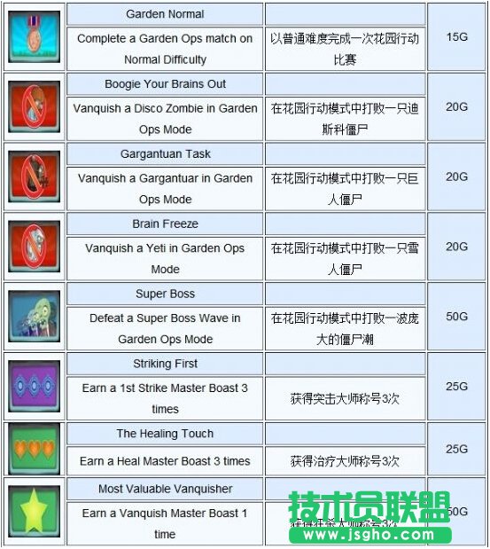 《PVZ：花园战争》成就列表