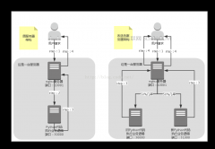 Nginx 实现灰度发布的三种方法