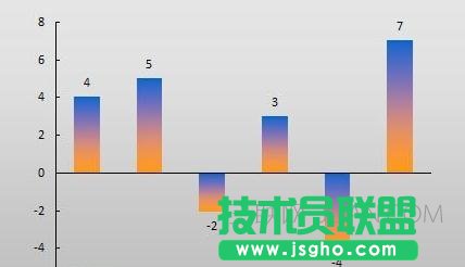 Excel图表负值如何设置不同颜色