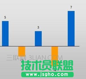 Excel图表负值如何设置不同颜色