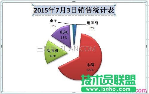 excel2010饼图标题如何添加