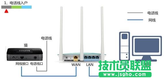 TP-Link TL-WDR4320无线路由器怎样设置