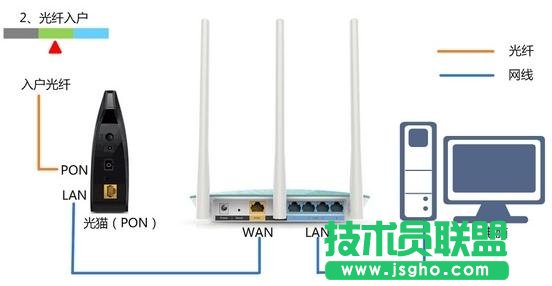 TP-Link TL-WDR4320无线路由器怎样设置
