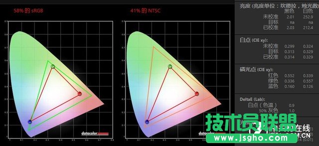 出乎意料 戴尔灵越游匣Speed AMD版评测 