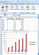 excel怎么添加纵坐标