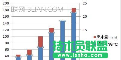 excel怎么添加纵坐标