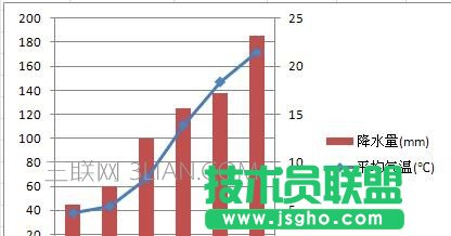 excel怎么添加纵坐标