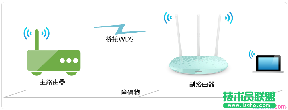 路由器tplink882怎么配置无线桥接 三联